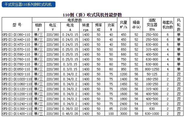 福建力得干式變壓器110系列側(cè)吹式風(fēng)機(jī)性能參數(shù).JPG