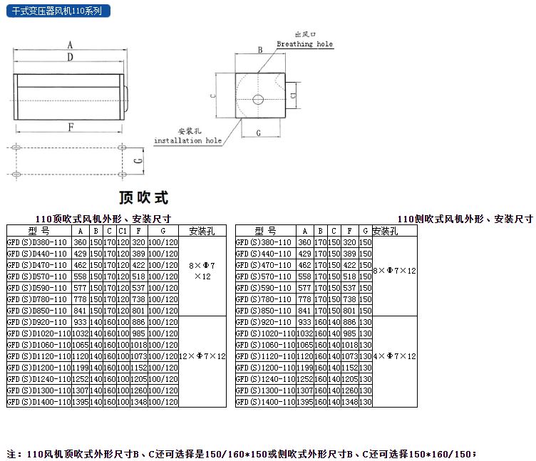 福建力得干式變壓器頂吹式風(fēng)機(jī)110系列外形及安裝尺寸.JPG