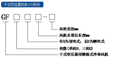 福建力得干式變壓器頂吹式風(fēng)機(jī)110系列產(chǎn)品選型.JPG