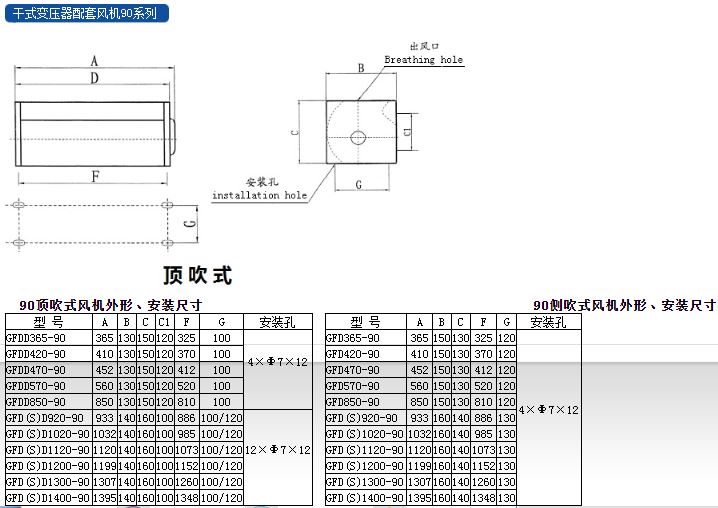 福建力得干式變壓器頂吹式風(fēng)機(jī)90系列外形及安裝尺寸.JPG