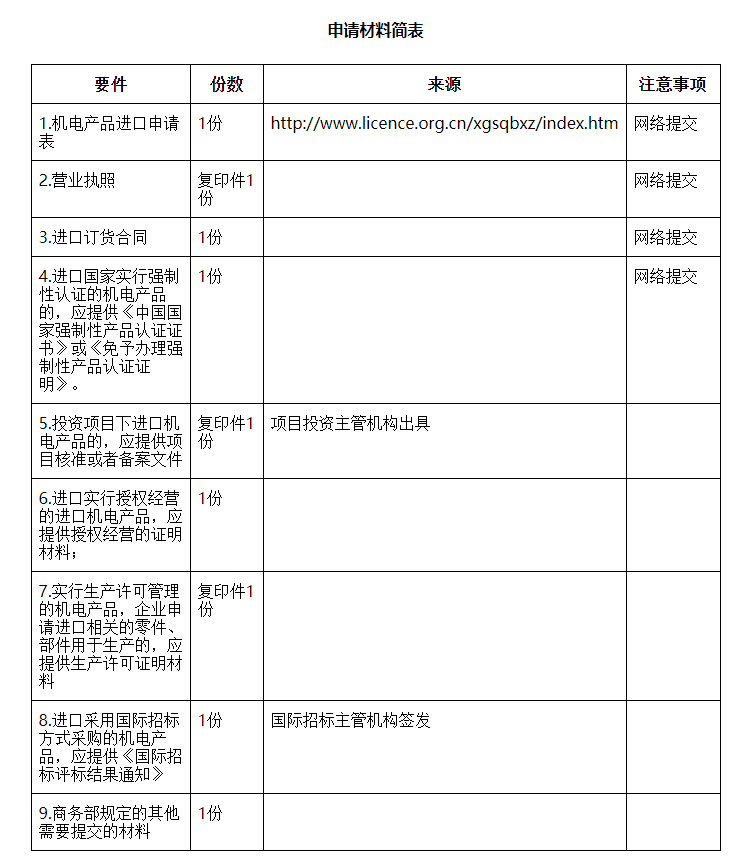 自动进口许可证(机电类)申请材料简表.png 自动进口许可证(机电类)申请材料简表.png