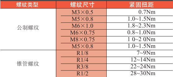 上海强实自动化控制有限公司.气动接头jpg.png