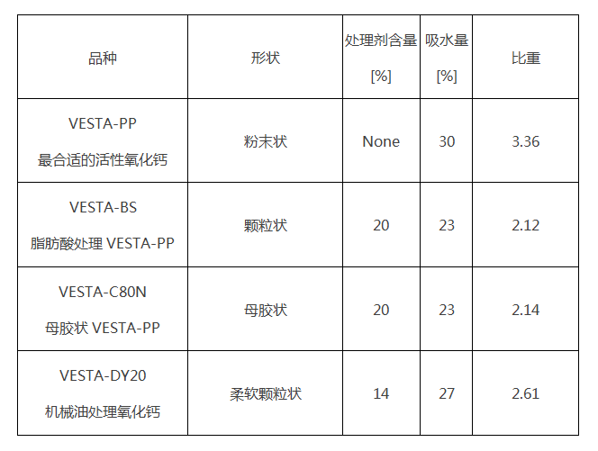 氧化鈣QC-X產(chǎn)品參數(shù).png