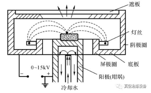 真空镀膜机的工作原理图片