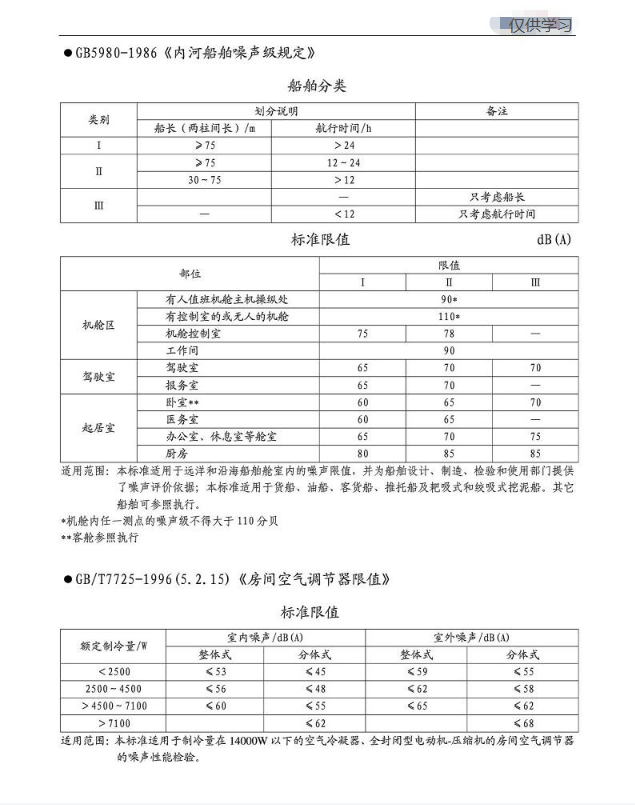 國(guó)家噪聲標(biāo)準(zhǔn)07.png