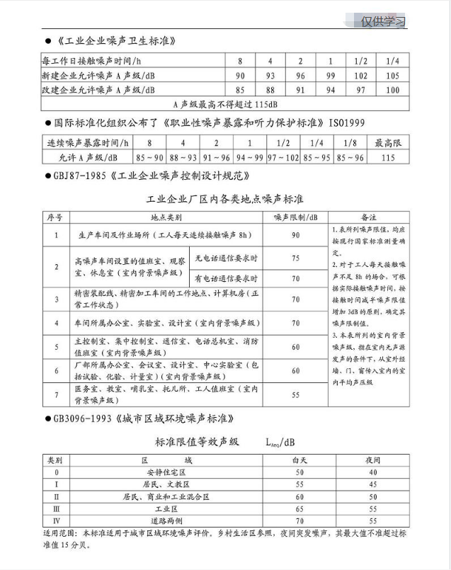 國(guó)家噪聲標(biāo)準(zhǔn)01.png
