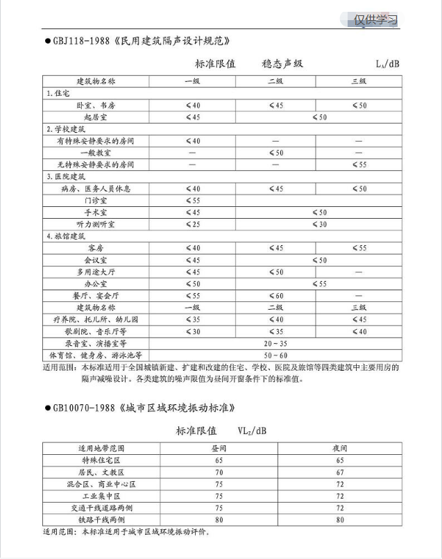 國(guó)家噪聲標(biāo)準(zhǔn)08.png