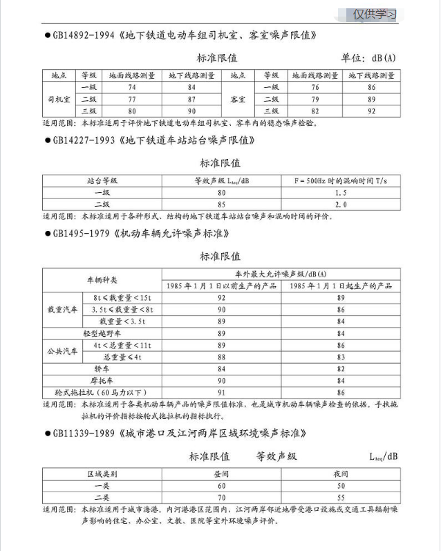 國(guó)家噪聲標(biāo)準(zhǔn)04.png