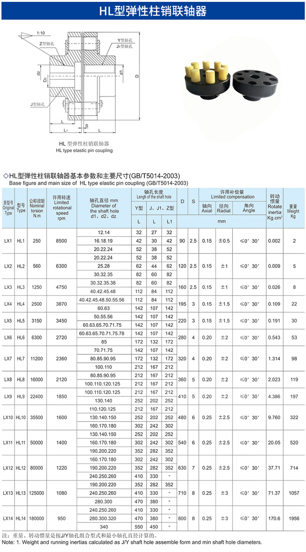 3HL彈性柱銷(xiāo)聯(lián)軸器.jpg