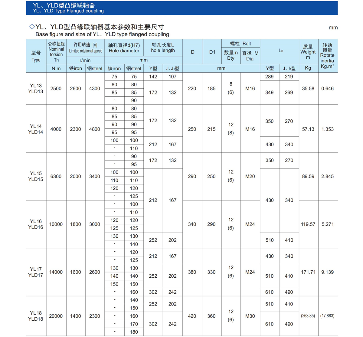 6凸緣聯(lián)軸器.jpg