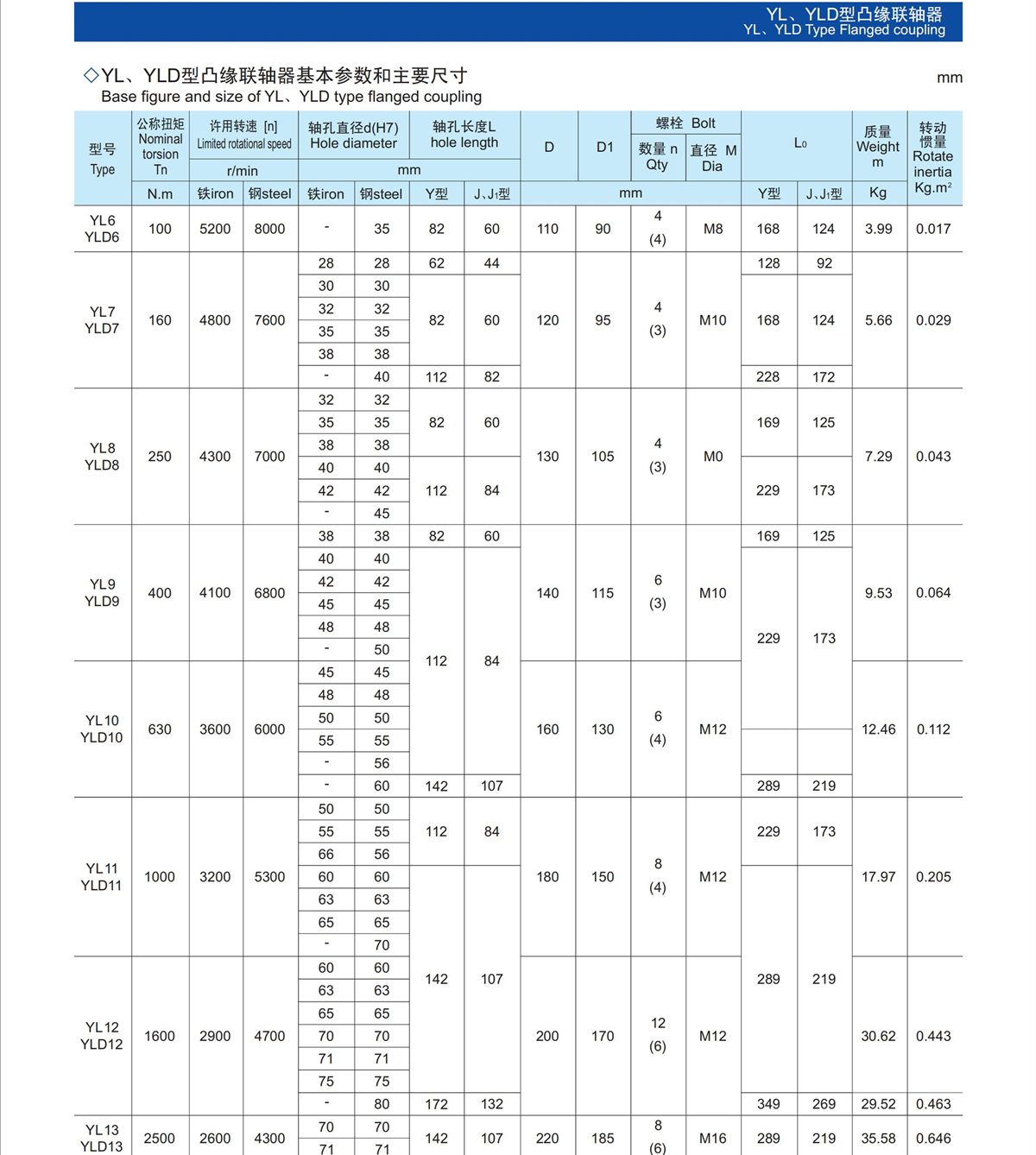 5凸緣聯(lián)軸器.jpg