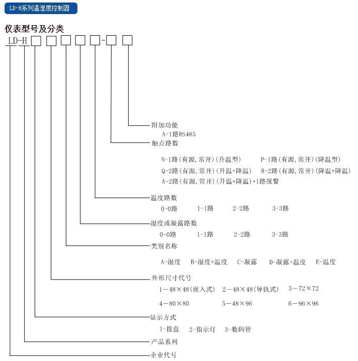 福建力得LD-H系列溫濕度控制器產(chǎn)品選型.JPG