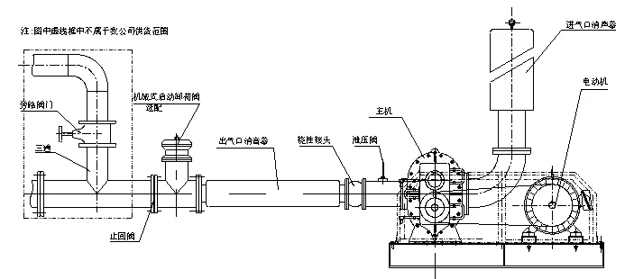 volumetric three lobe double oil tank Roots Blower