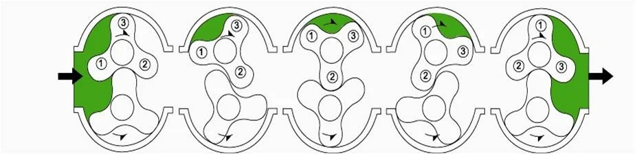 volumetric three lobe double oil tank Roots Blower