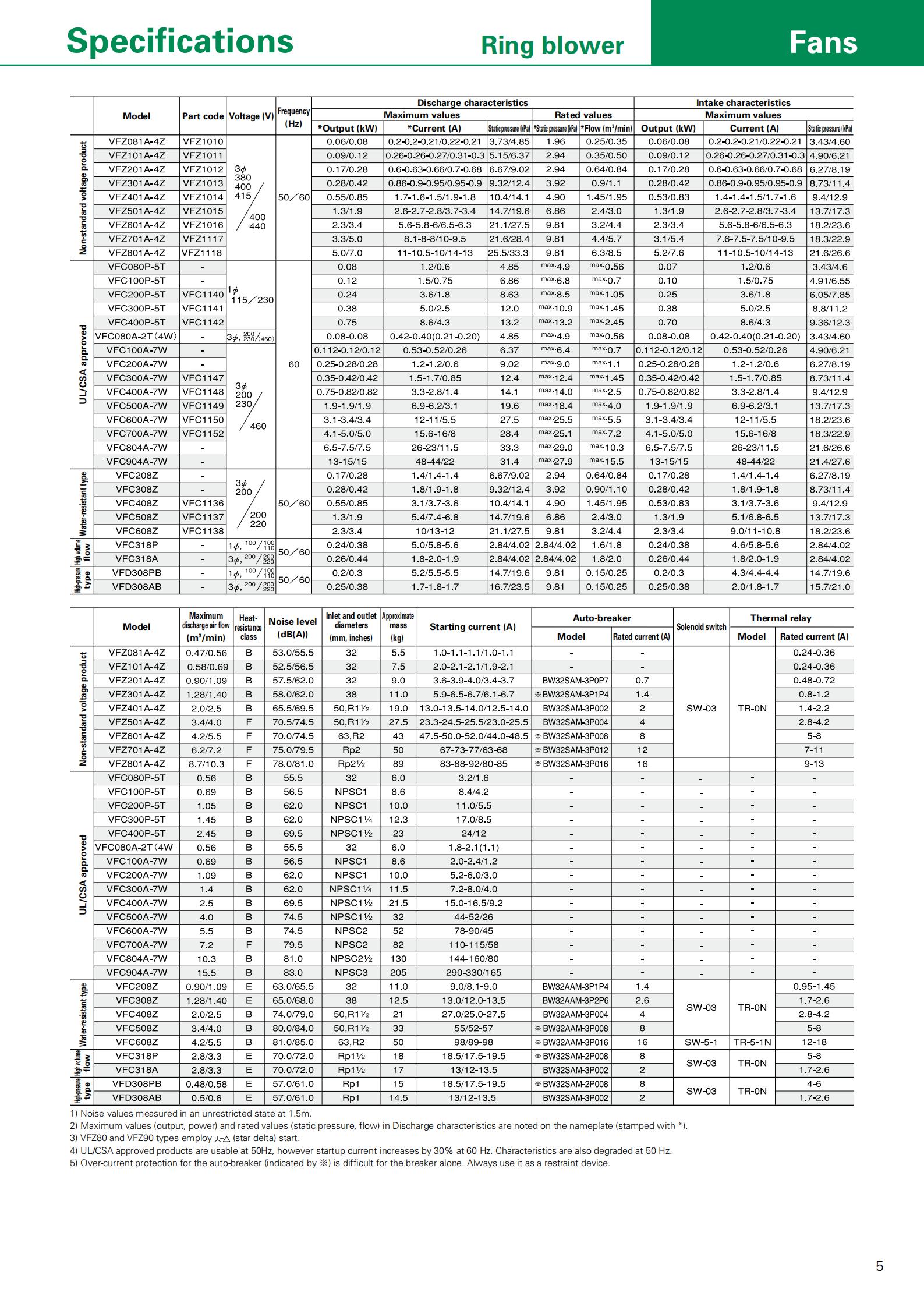 FUJI日本富士風(fēng)機(jī)VFZ(英文)電子樣冊(cè)_02.jpg