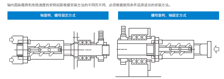 PBSK系列滾珠絲杠02.png