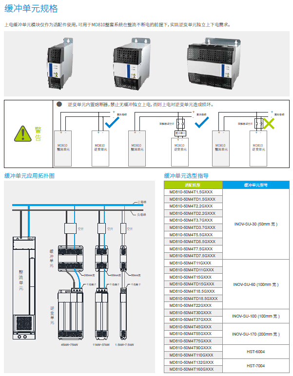 MD810系列標(biāo)準(zhǔn)型多機(jī)傳動(dòng)變頻器11.jpg