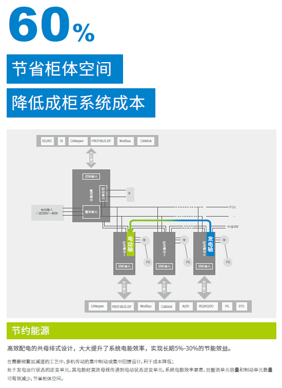 MD810系列標(biāo)準(zhǔn)型多機(jī)傳動(dòng)變頻器02.jpg