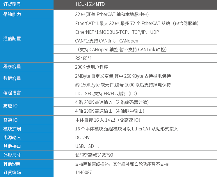 H5U系列EtherCAT總線高性能小型PLC01.png