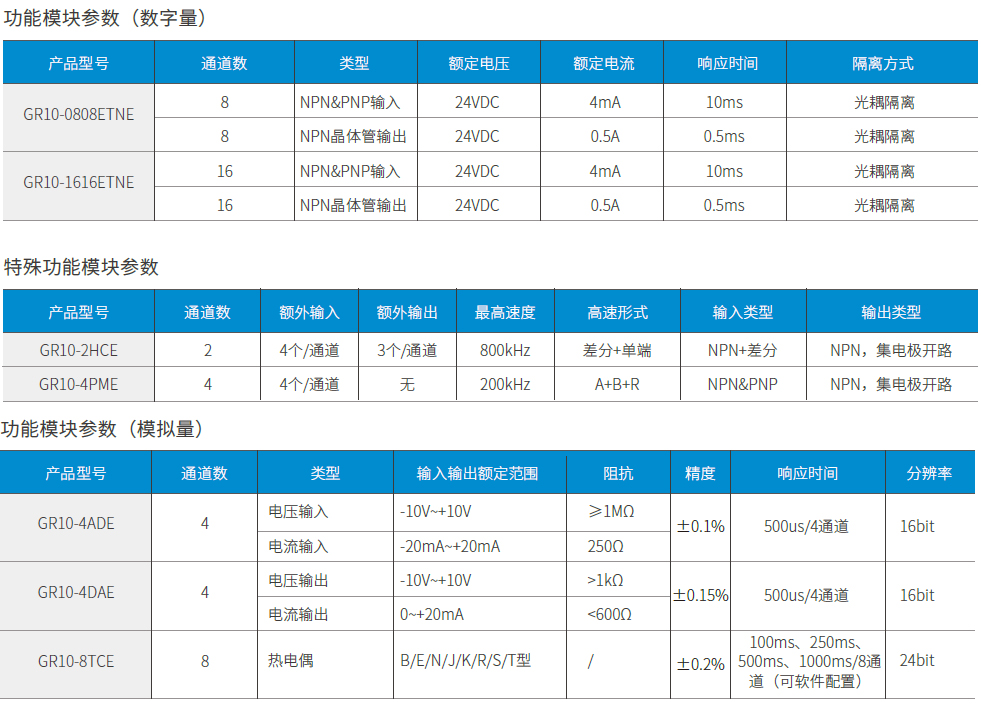 GR10系列分布式擴展模塊03.jpg