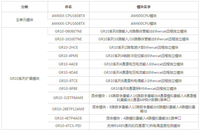 GR10系列分布式擴展模塊02.png