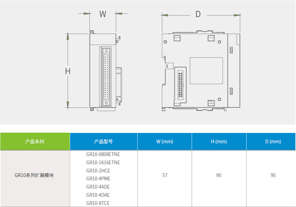 GR10系列分布式擴展模塊04.jpg