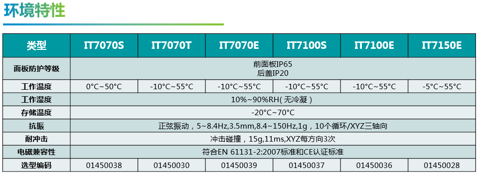 IT7000系列全組態(tài)化開放式HMI04.png