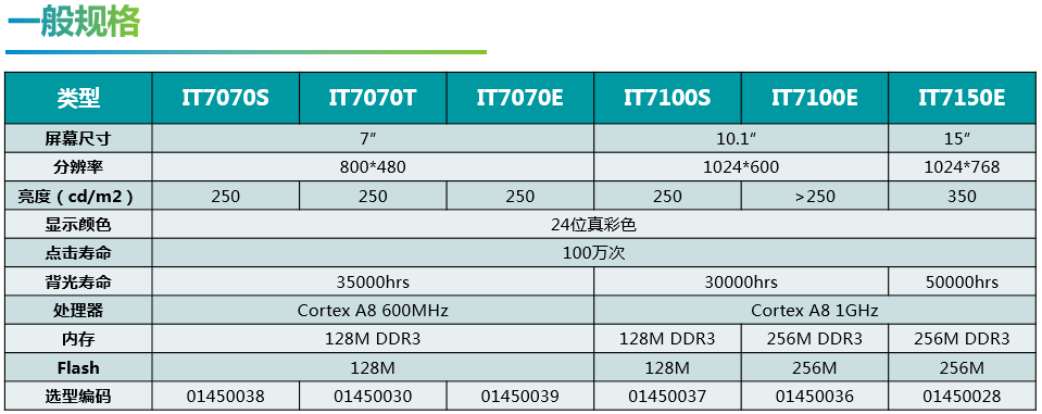 IT7000系列全組態(tài)化開放式HMI02.png