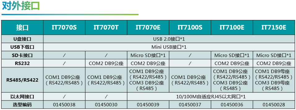 IT7000系列全組態(tài)化開放式HMI03.png