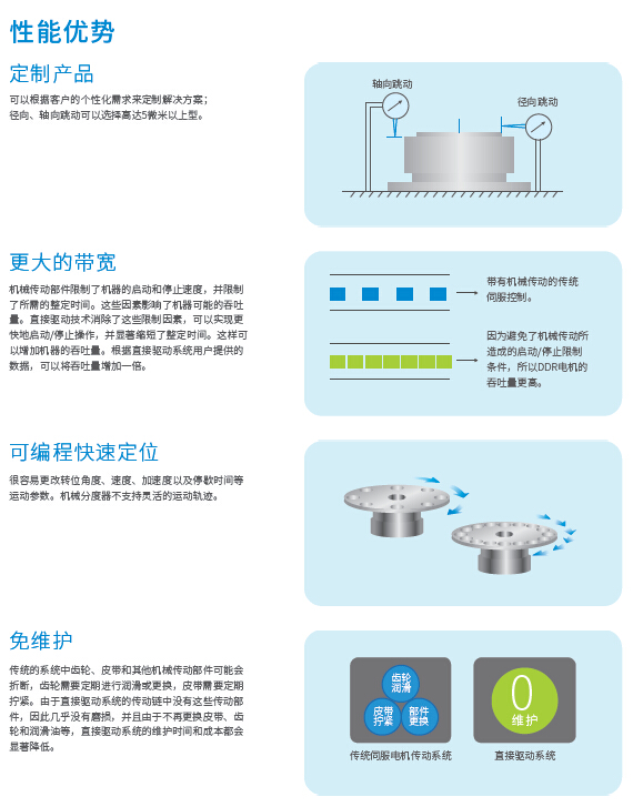 ISMT系列精密直接驅(qū)動(dòng)旋轉(zhuǎn)(DDR)電機(jī)01.jpg