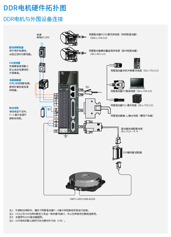 ISMT系列精密直接驅(qū)動(dòng)旋轉(zhuǎn)(DDR)電機(jī)04.jpg