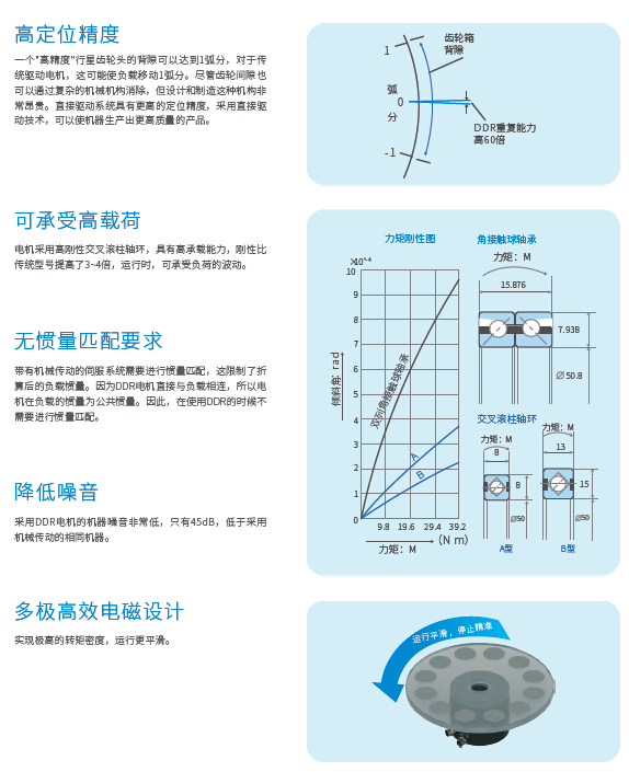 ISMT系列精密直接驅(qū)動(dòng)旋轉(zhuǎn)(DDR)電機(jī)02.jpg