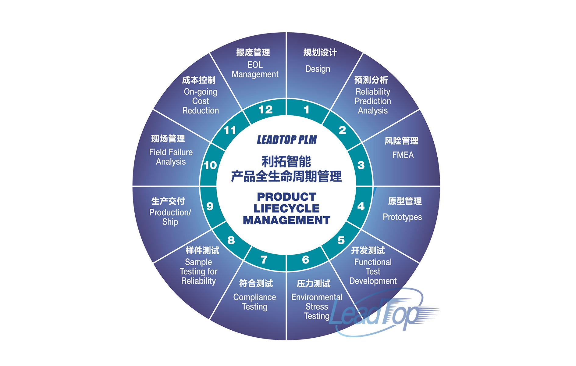 PLM系统模块1.jpg