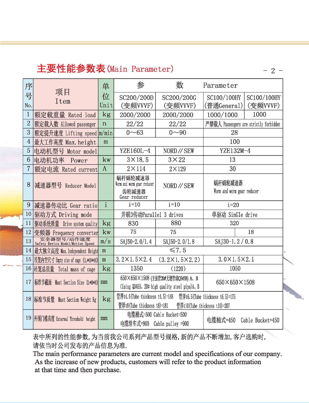 施工电梯参数表.jpg