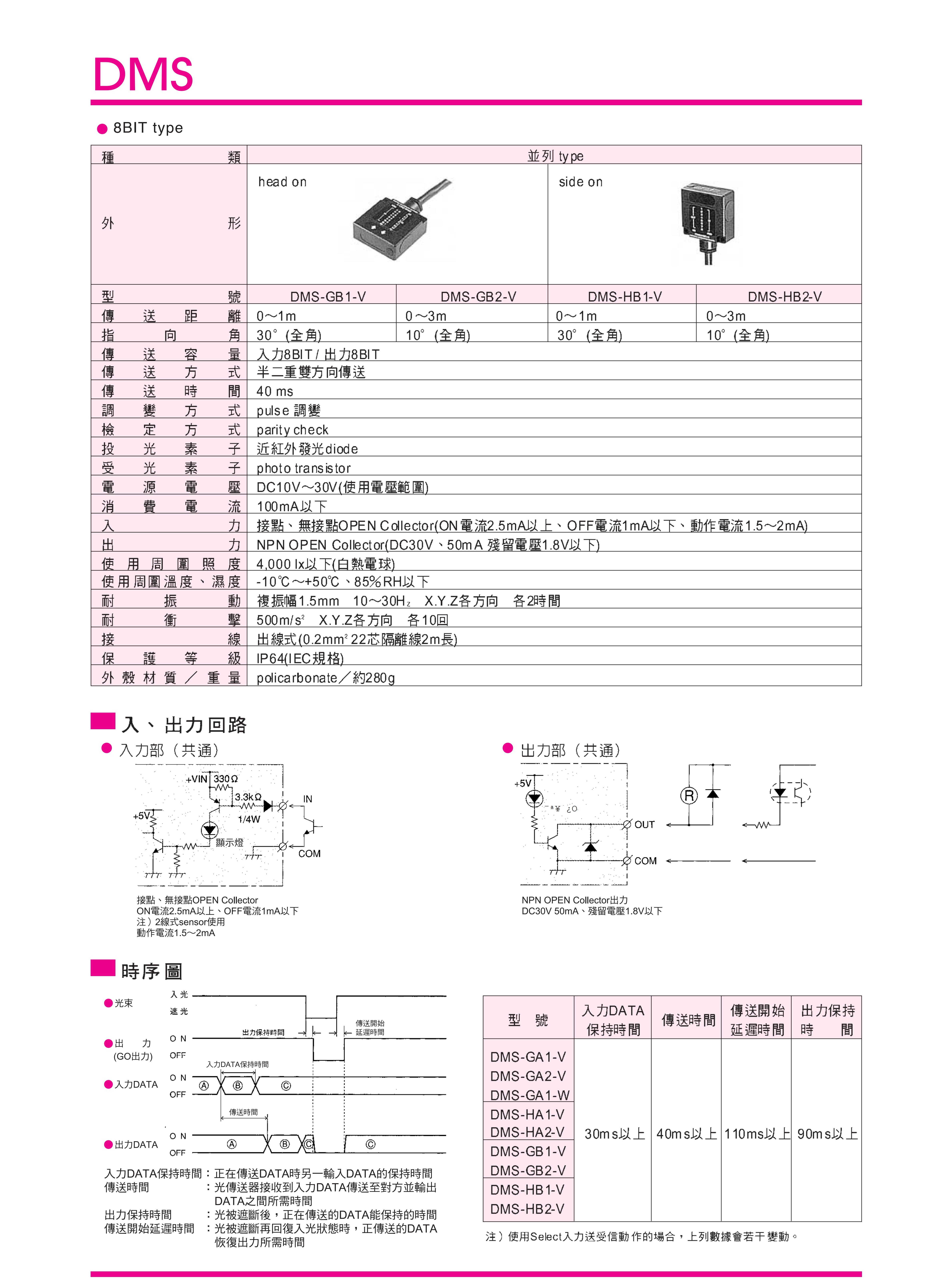 光傳輸模塊_01.jpg