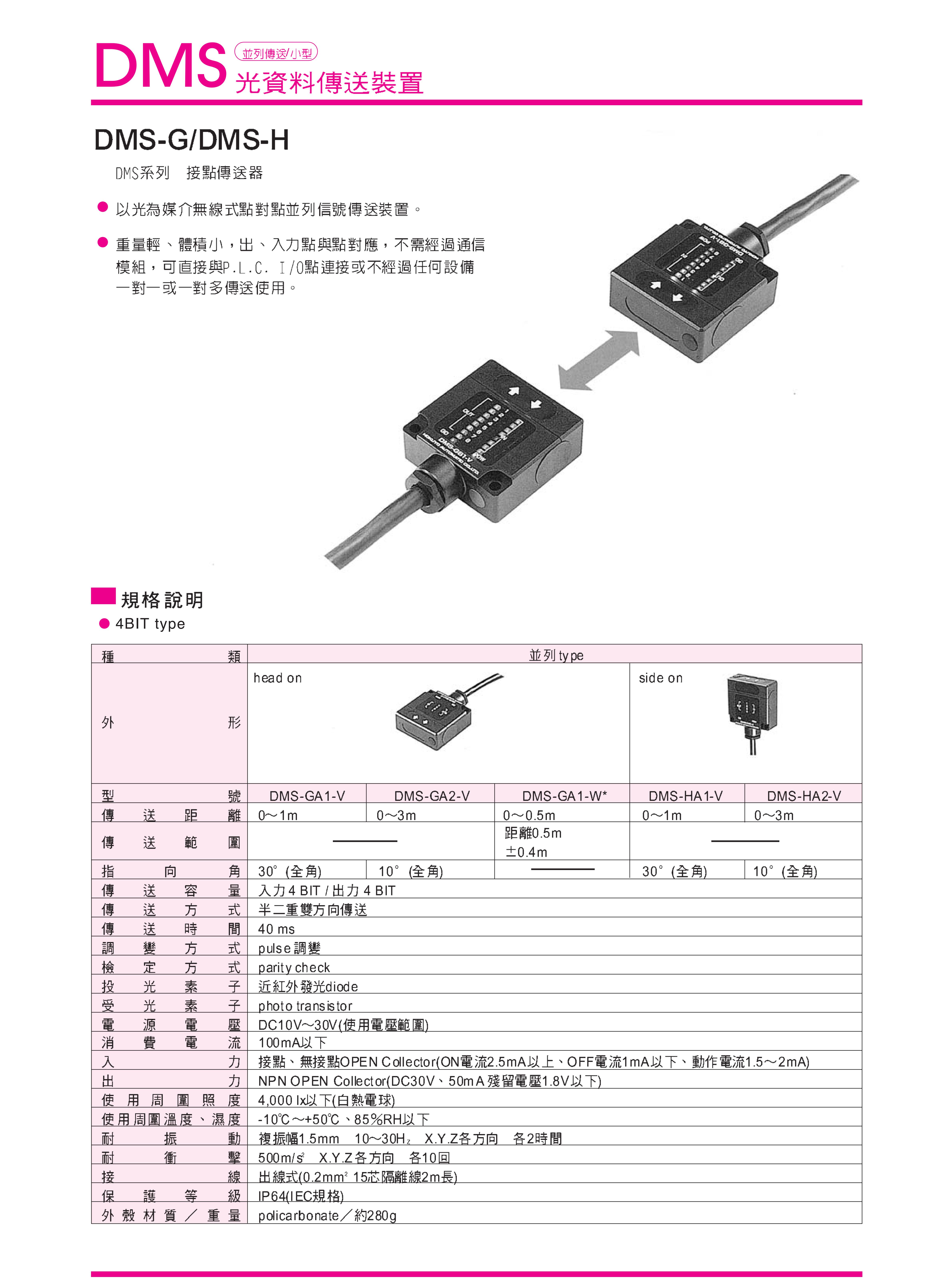 光傳輸模塊