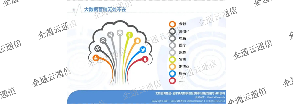 安顺智能营销系统多少钱