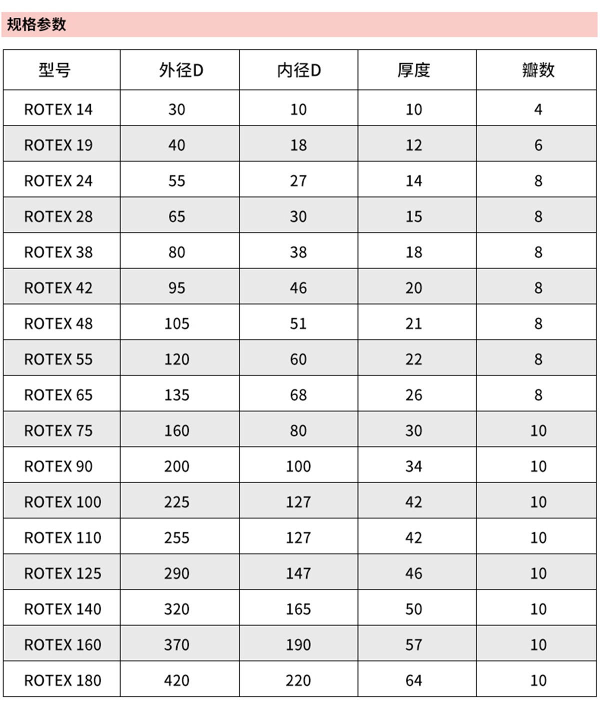 4KTR-ROTEX彈性體.jpg