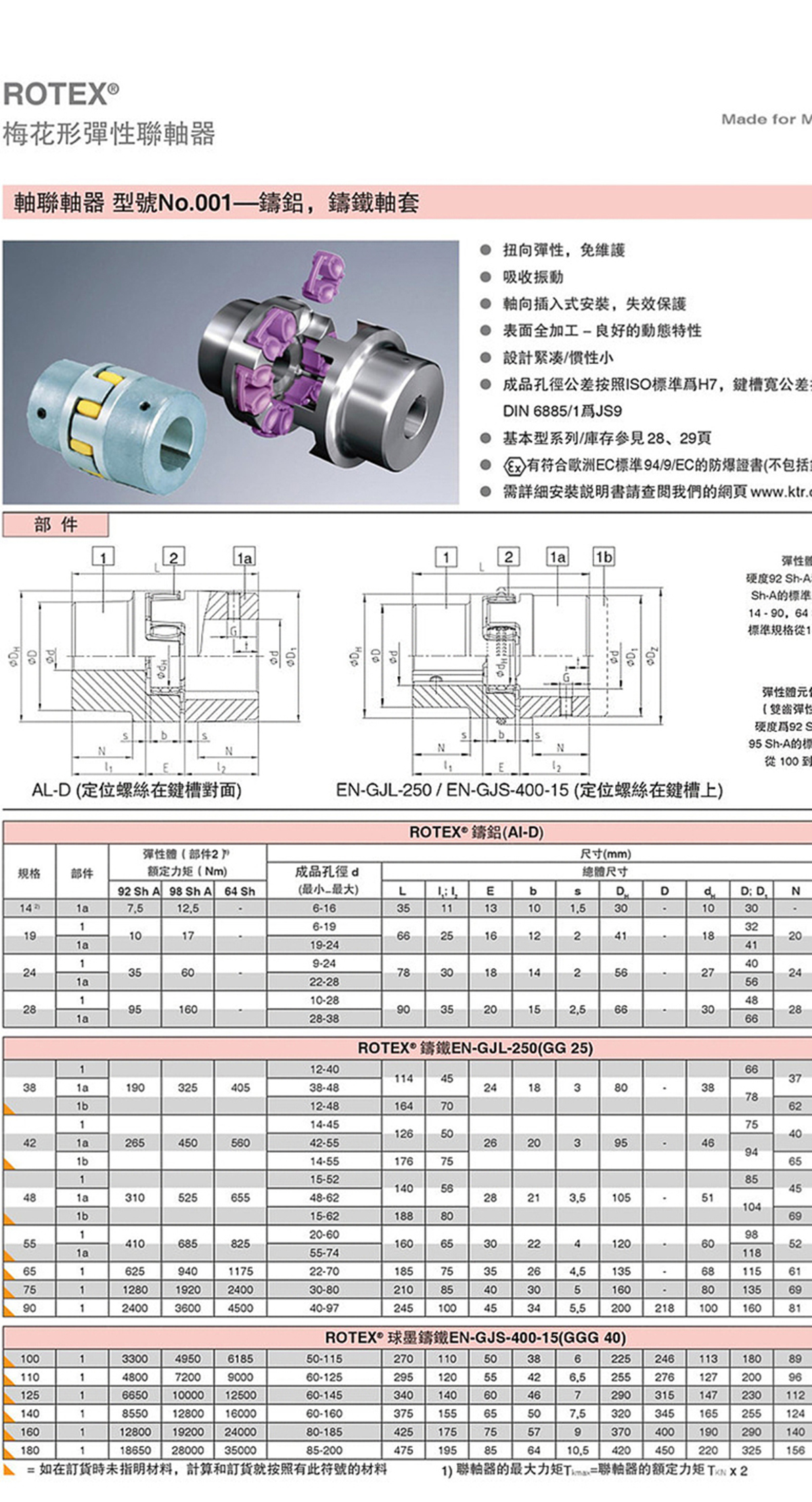 5KTR-ROTEX聯(lián)軸器.jpg