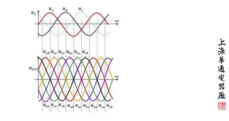 三相電的相關(guān)知識