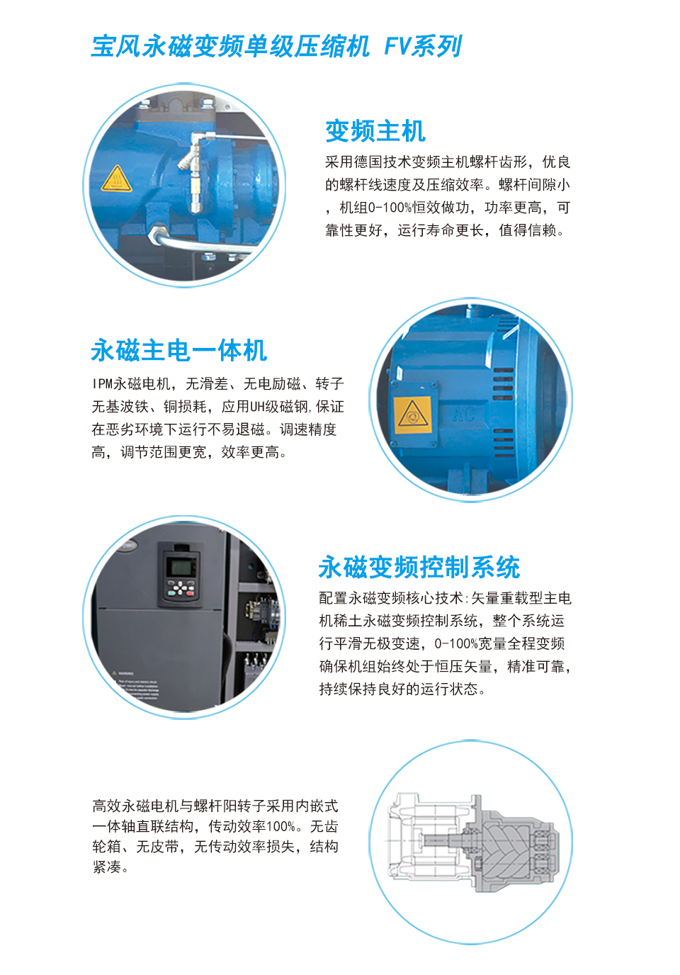 寶風永磁變頻空壓機.jpg