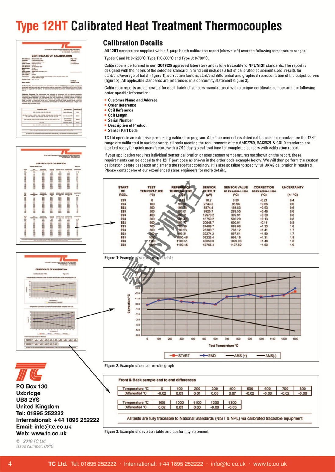 Calibrated-Thermocouples-for-Heat-Treatment-Applications-Type-12HT_頁面_4.jpg