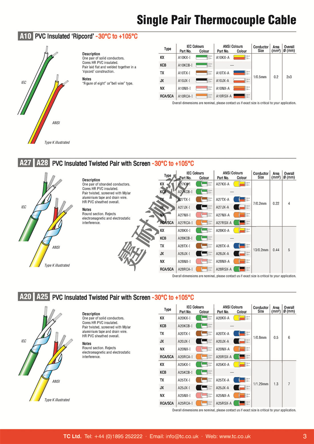 Cables Email Version_頁(yè)面_03.jpg