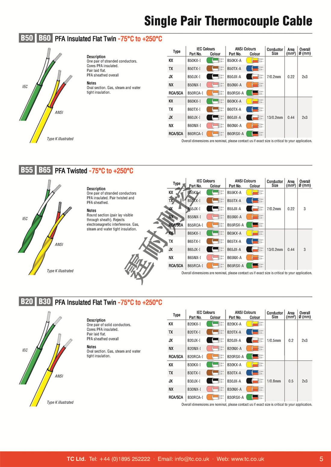 Cables Email Version_頁(yè)面_05.jpg