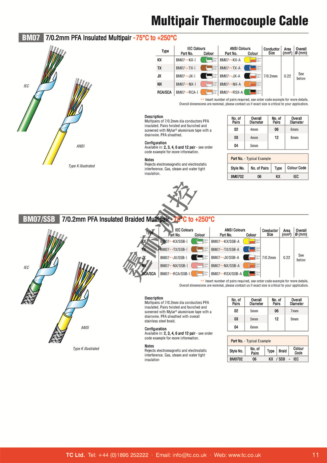 Cables Email Version_頁(yè)面_11.jpg