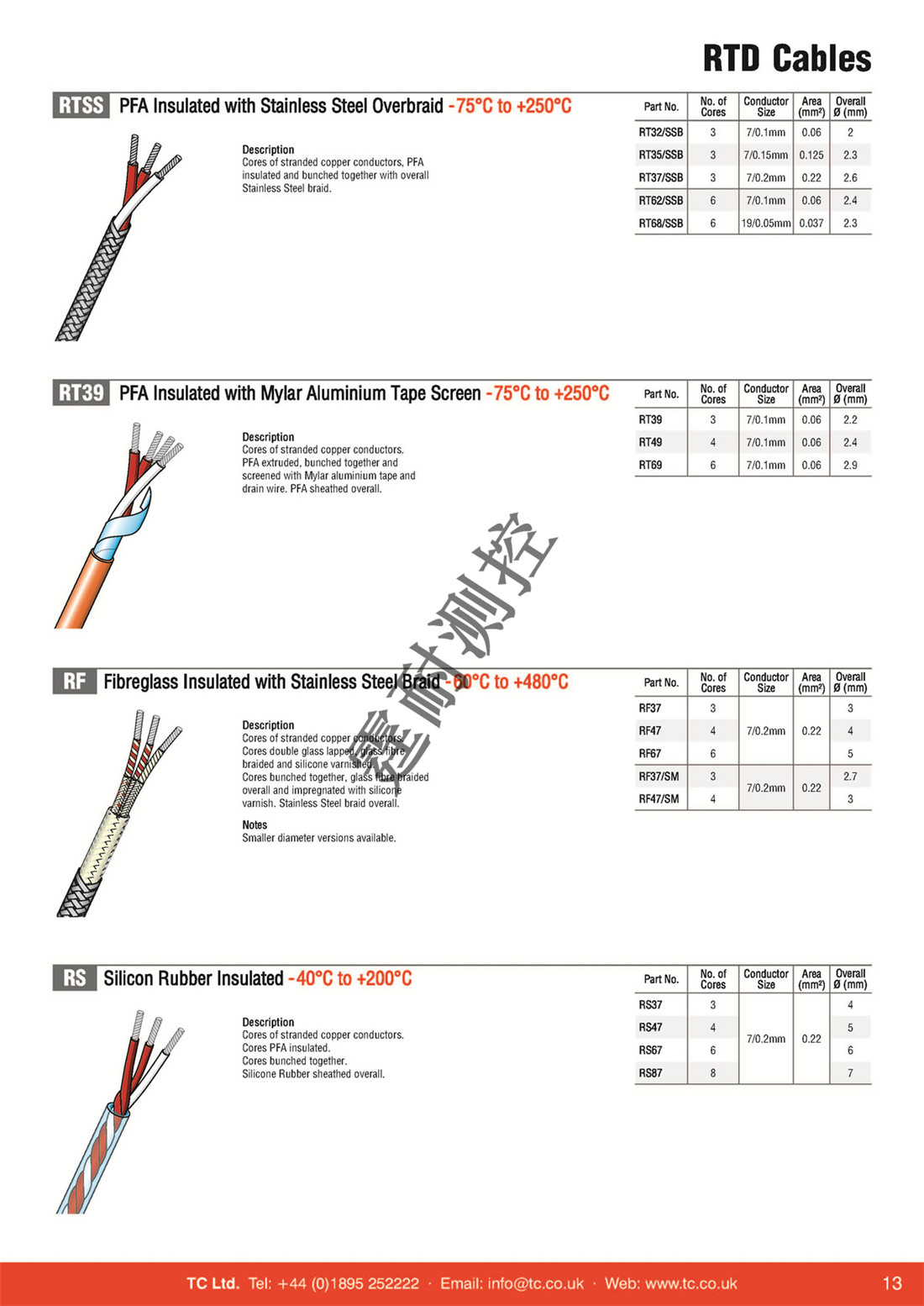 Cables Email Version_頁(yè)面_13.jpg