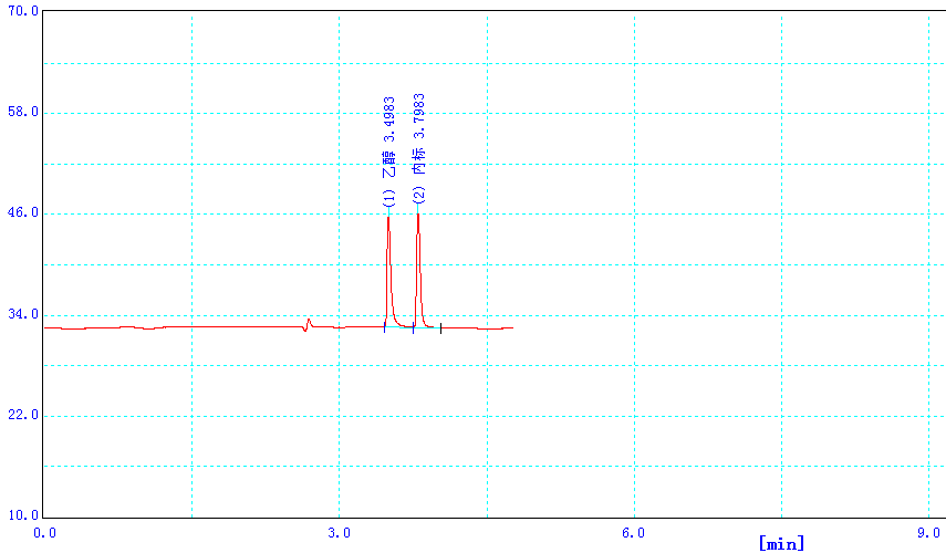 图5. DB-ALC1色谱柱80mg/100mL标准工作液色谱图.png