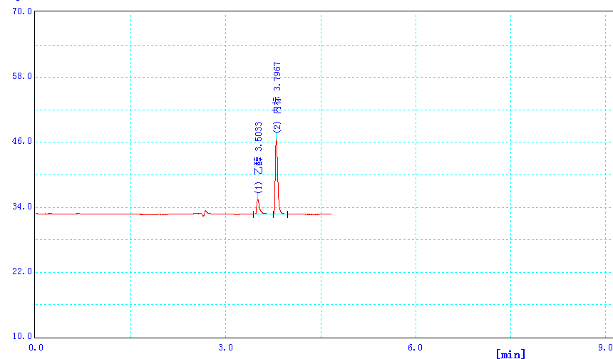 图3. DB-ALC1色谱柱20mg/100mL标准工作液色谱图.png