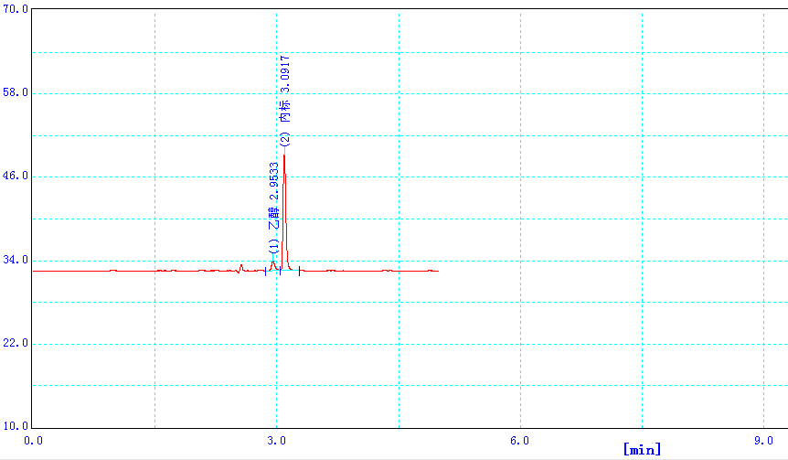 图2. DB-ALC2色谱柱5mg/100mL标准工作液色谱图.png