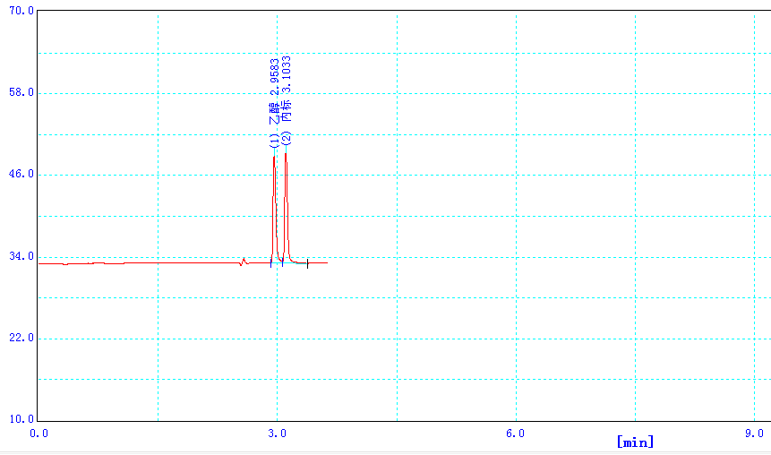 图6. DB-ALC2色谱柱80mg/100mL标准工作液色谱图.png